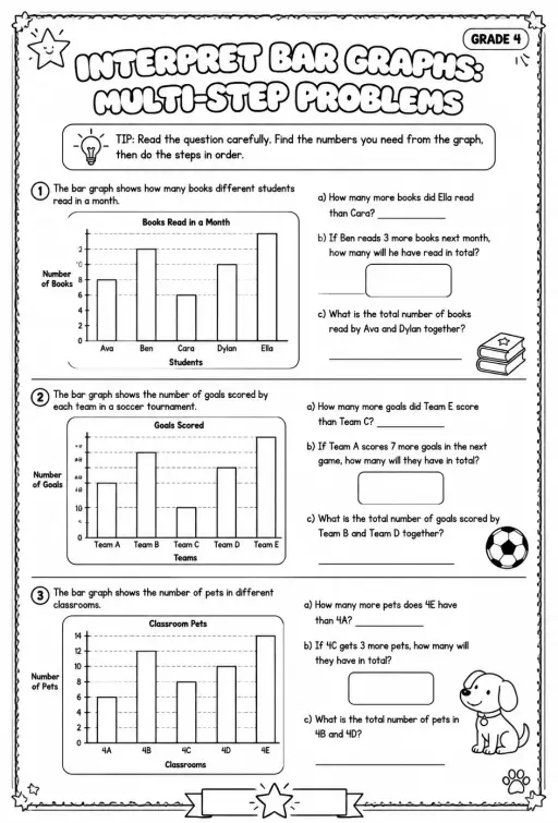 Interpret bar graphs: multi-step problems