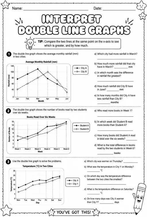 Interpret double line graphs