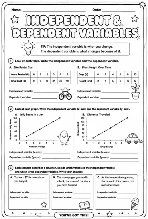 Identify independent and dependent variables in tables and graphs