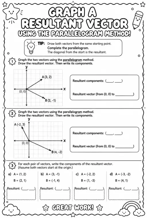 Graph a resultant vector using the parallelogram method