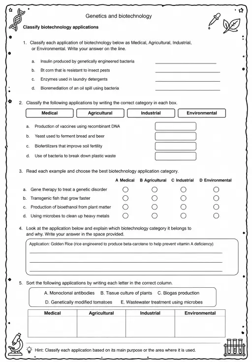Classify biotechnology applications