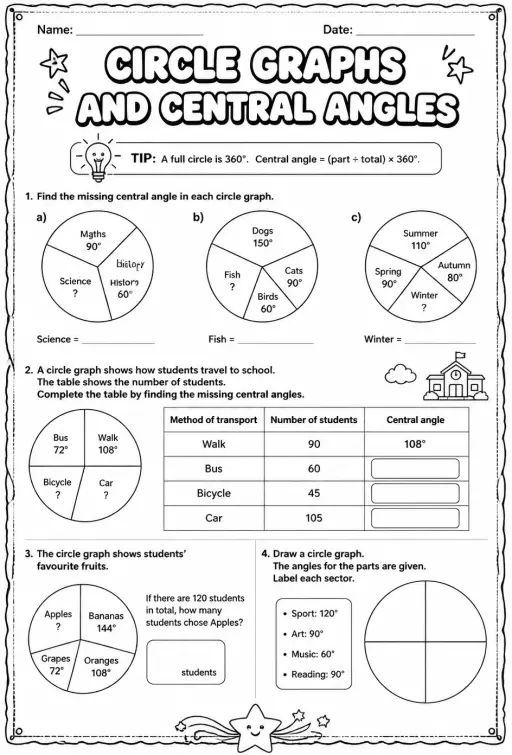 Circle graphs and central angles