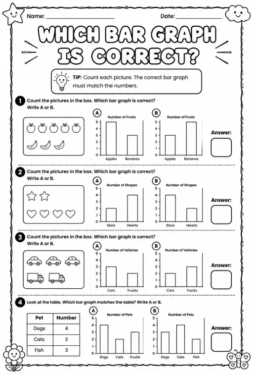 Which bar graph is correct?