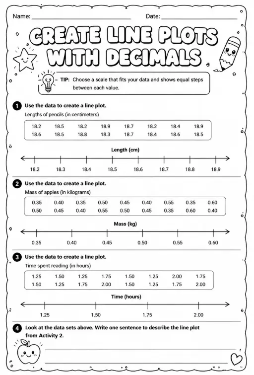 Create line plots with decimals
