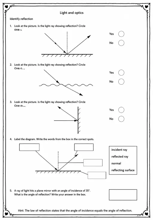 Identify reflection