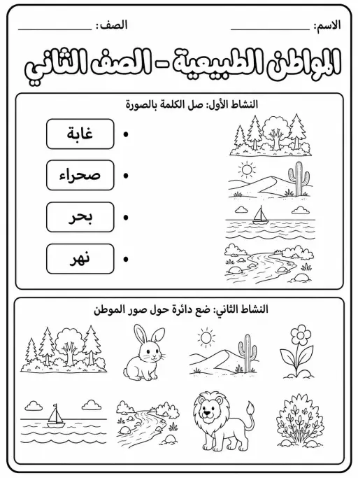 المواطن الطبيعية - الصف الثاني