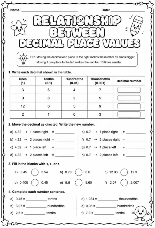 Relationship between decimal place values