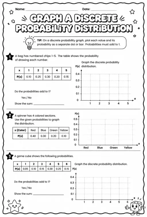 Graph a discrete probability distribution