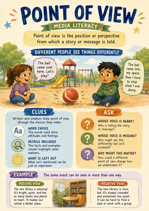 Point of View Media Literacy Infographic