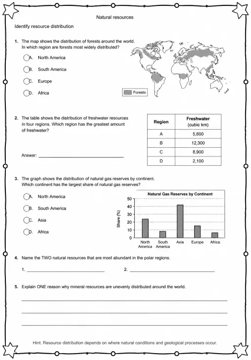Identify resource distribution