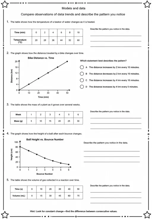 Compare observations of data trends and describe the pattern you notice