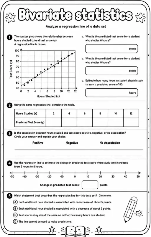 Analyze a regression line of a data set