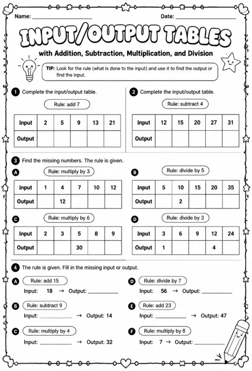 Input/output tables with addition, subtraction, multiplication, and division