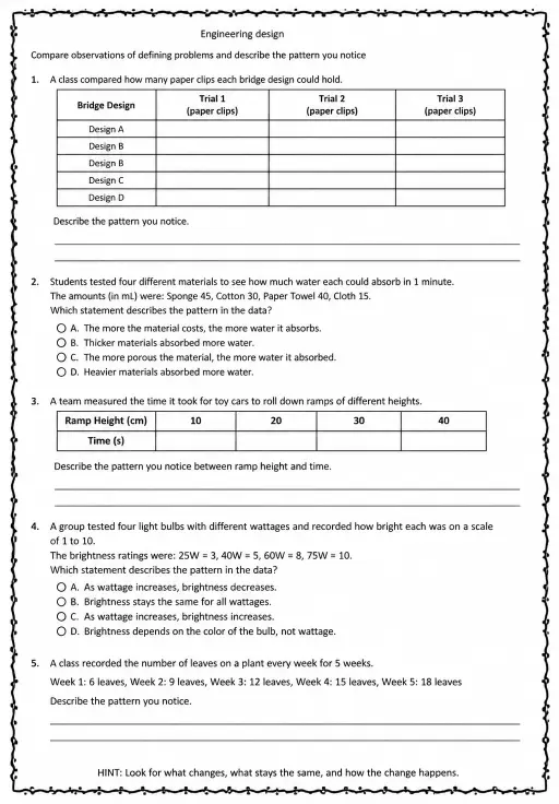 Compare observations of defining problems and describe the pattern you notice