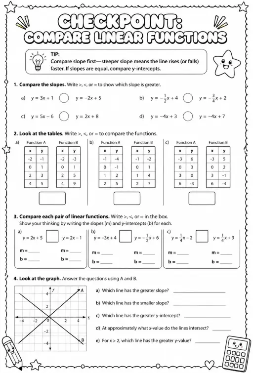 Checkpoint: Compare linear functions
