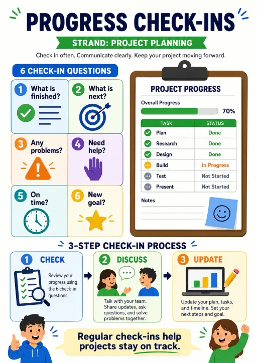 Progress Check-ins Project Planning Infographic