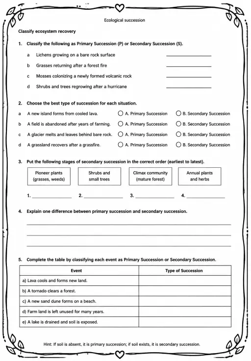 Classify ecosystem recovery
