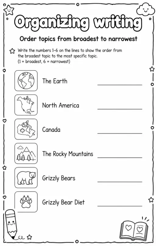 Order topics from broadest to narrowest