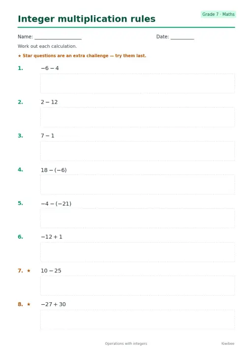 Integer multiplication rules