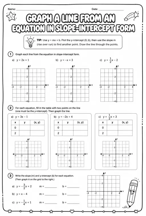 Graph a line from an equation in slope-intercept form