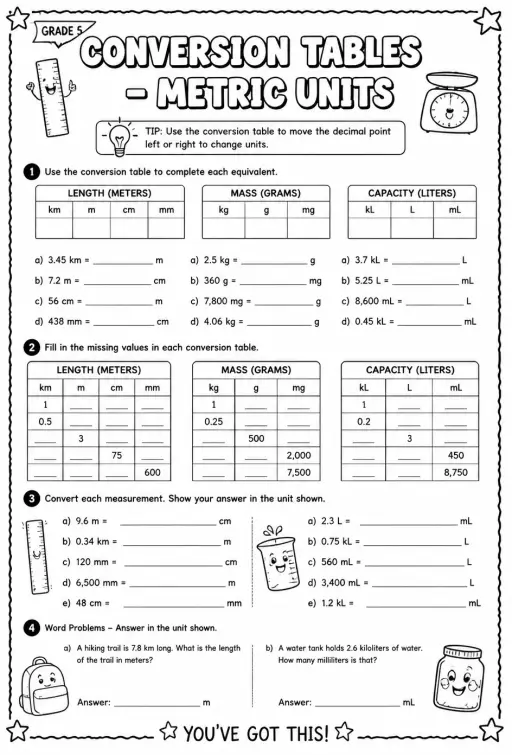Conversion tables - metric units