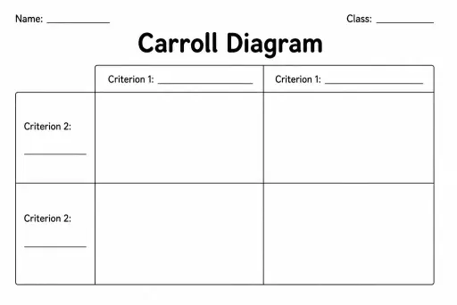 Carroll Diagram