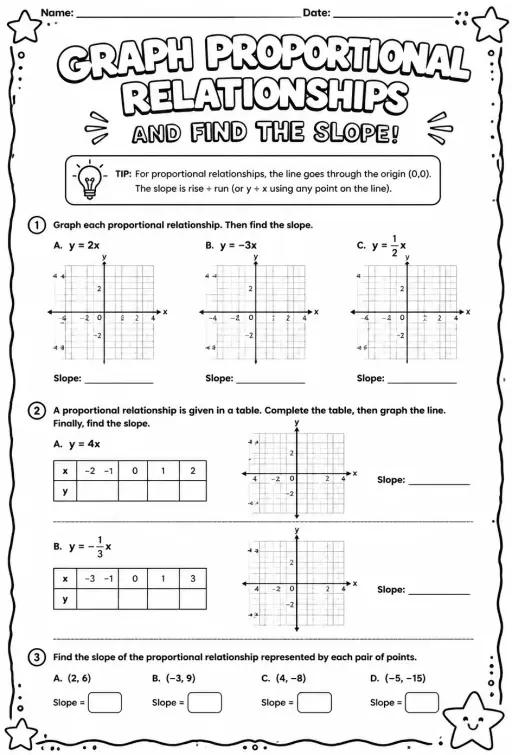 Graph proportional relationships and find the slope