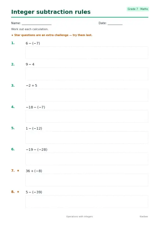 Integer subtraction rules