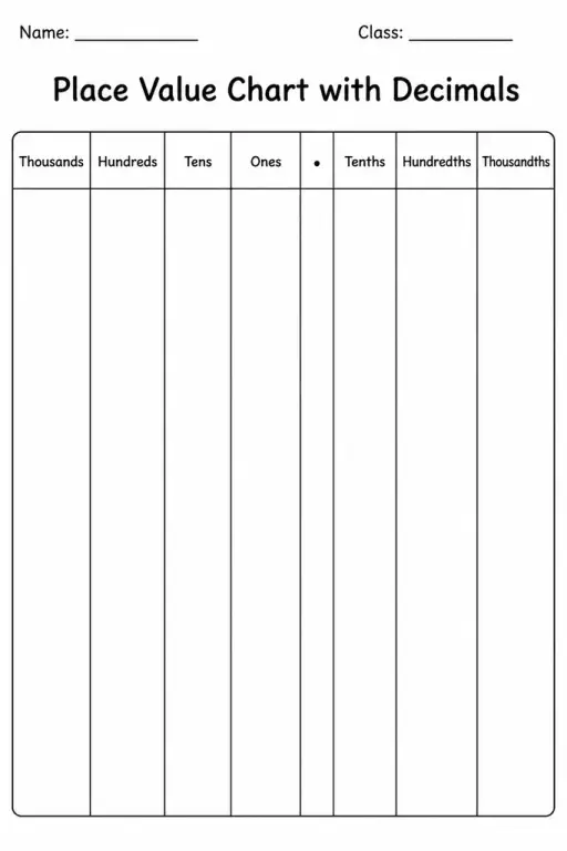 Place Value Chart with Decimals