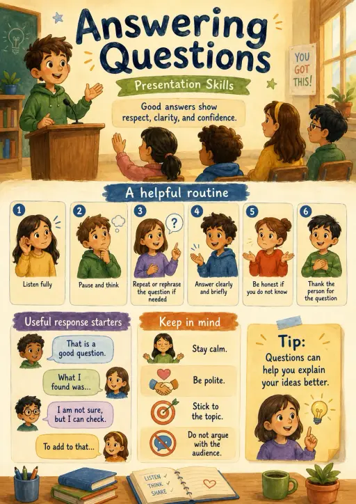 Answering questions Presentation Skills Infographic