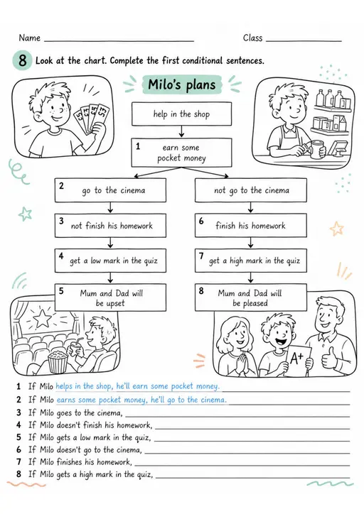 Milo'S Plans | Grade 5 Grammar Worksheet