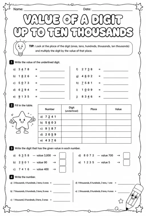 Value of a digit up to ten thousands