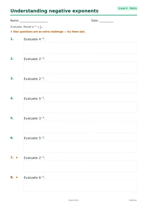 Understanding negative exponents