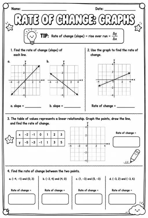 Rate of change: graphs
