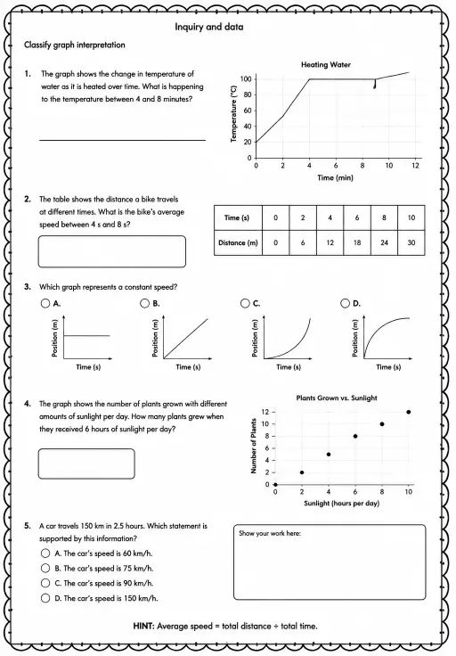 Classify graph interpretation