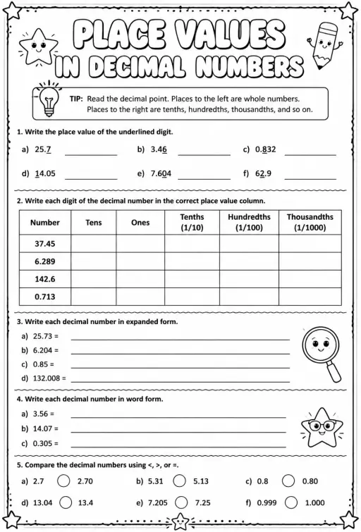 Place values in decimal numbers