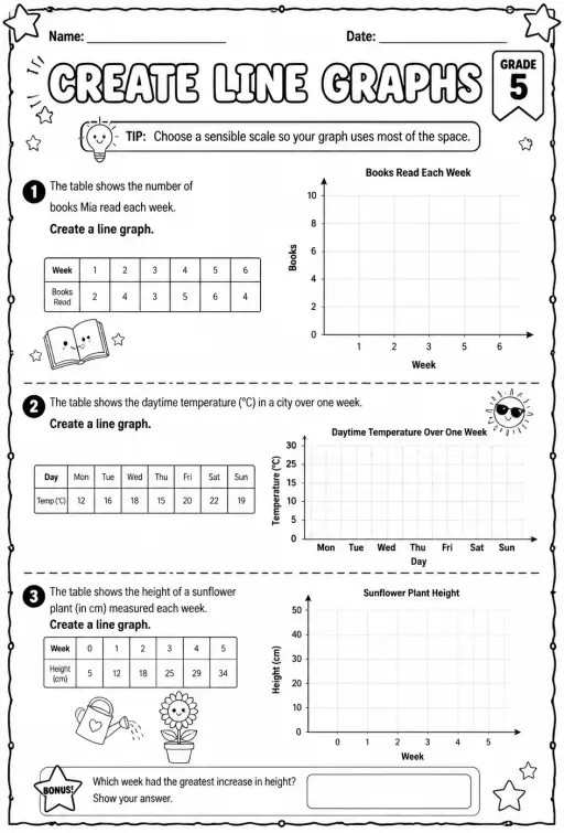 Create line graphs