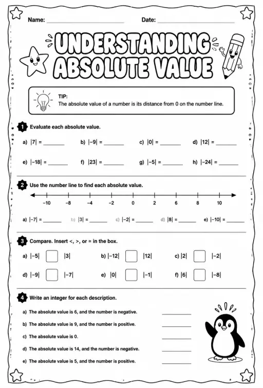 Understanding absolute value