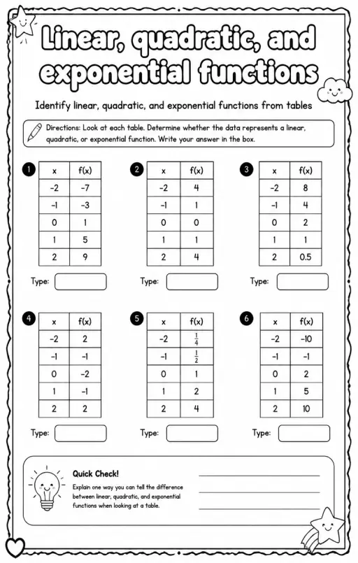 Identify linear, quadratic, and exponential functions from tables