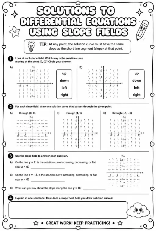 Solutions to differential equations using slope fields