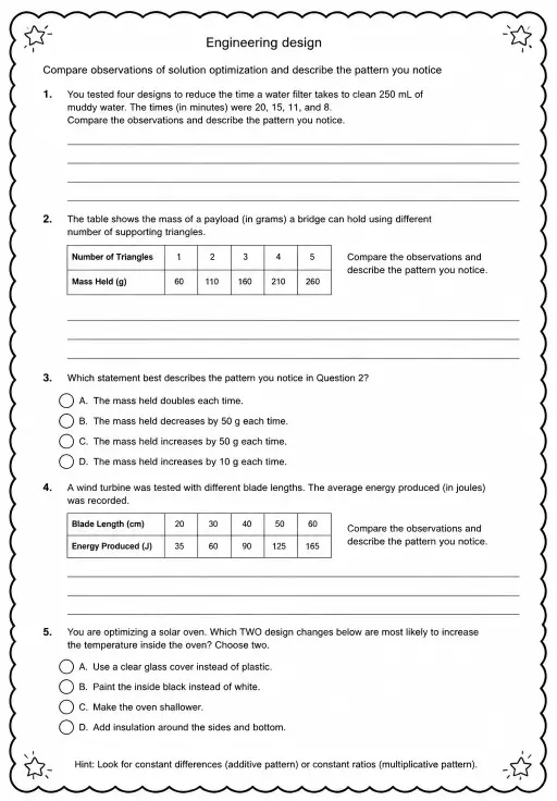 Compare observations of solution optimization and describe the pattern you notice