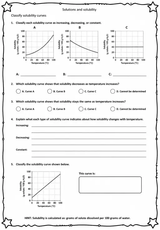 Classify solubility curves
