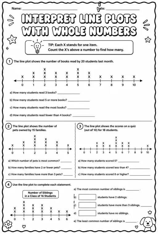 Interpret line plots with whole numbers