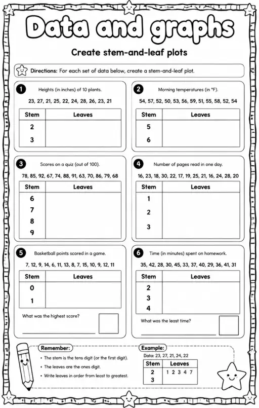 Create stem-and-leaf plots