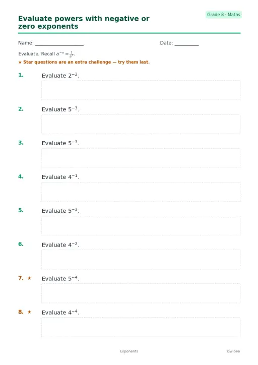 Evaluate powers with negative or zero exponents