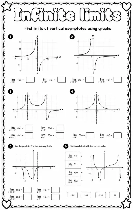 Find limits at vertical asymptotes using graphs