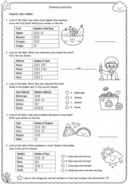 Classify data tables