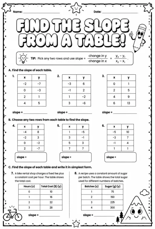 Find the slope from a table