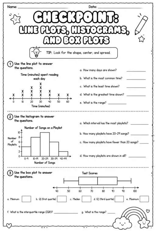 Checkpoint: Line plots, histograms, and box plots