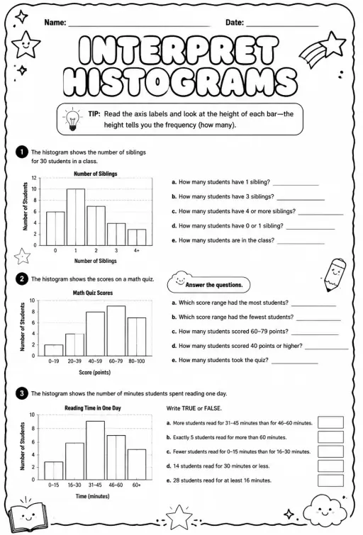 Interpret histograms